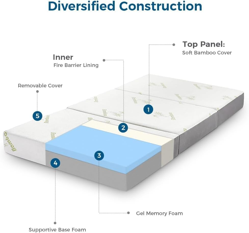 Queen Tri-Fold Mattress 79×59×4 | Home Mart - Image 6