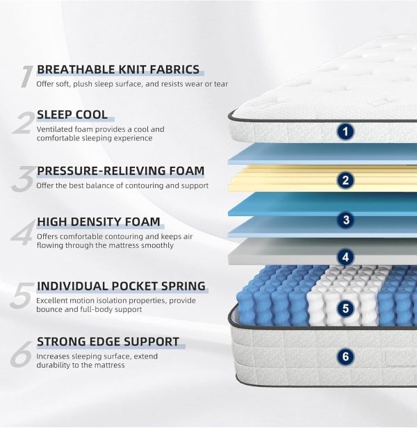 Home Mart Hybrid 20 cm Pocket Spring Mattress with Memory Foam Gel, Motion Isolation & Pressure Relief – Orthopedic Support for Back Pain Medium Firm Comfort - Image 8